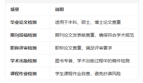 蜘蛛查重网:一站式免注册论文查重检测平台插图1 蜘蛛查重网:一站式免注册论文查重检测平台插图1