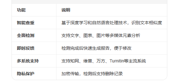 蜘蛛查重网:一站式免注册论文查重检测平台插图 蜘蛛查重网:一站式免注册论文查重检测平台插图